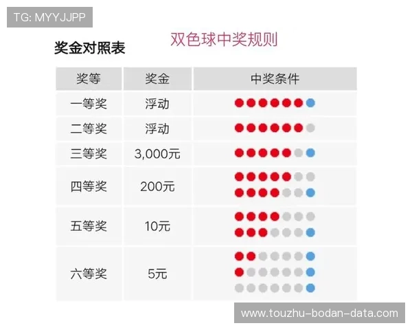 开云大额中奖截图揭秘 彩票数字高频玩法防骗避坑 开云大额中奖截图揭秘 彩票数字高频玩法防骗避坑